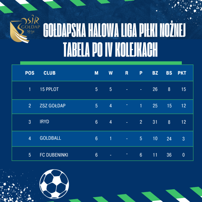 Blue and Green Modern Sport Table League Instagram Post